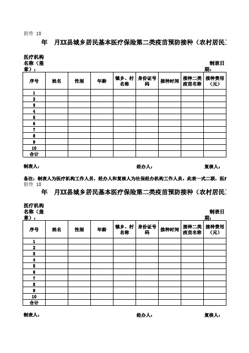 XX县城乡居民基本医疗保险第二类疫苗预防接种(农村居民)医疗费用明细表