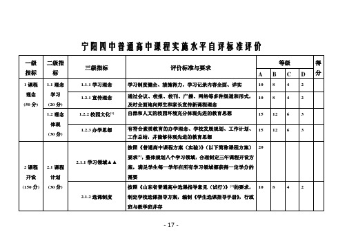 宁阳四中普通高中课程实施水平自评标准评价