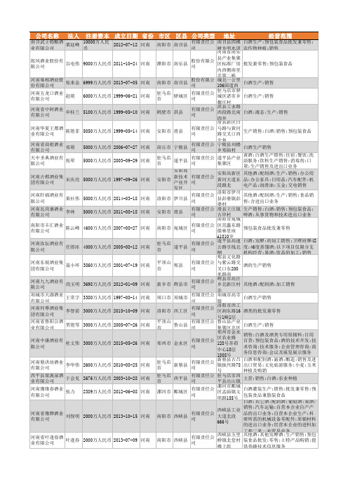 2021年河南省酒业行业企业名录3064家