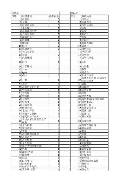 【国家自然科学基金】_抗氧化成分_基金支持热词逐年推荐_【万方软件创新助手】_20140801