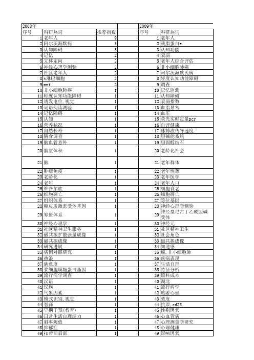 【国家自然科学基金】_老年人健康_基金支持热词逐年推荐_【万方软件创新助手】_20140802