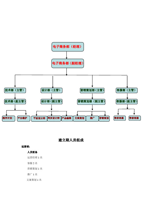 组织结构图