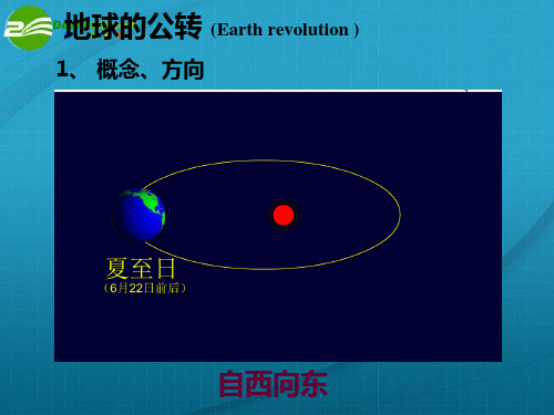 地球的公转(多种演示动画)