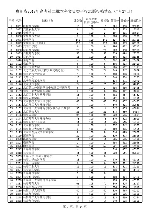 贵州省2017年高考第二批本科文史类平行志愿投档情况(7月27日)