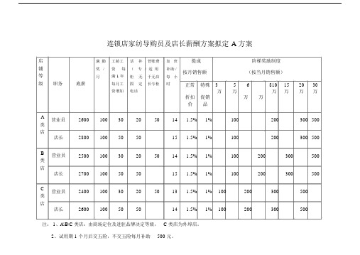 导购员薪酬规划方案.doc