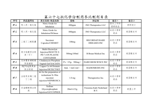 化学仿制药参比制剂目录(第六十七批)