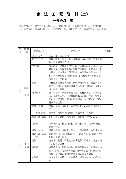 建筑工程资料(全套)(二)