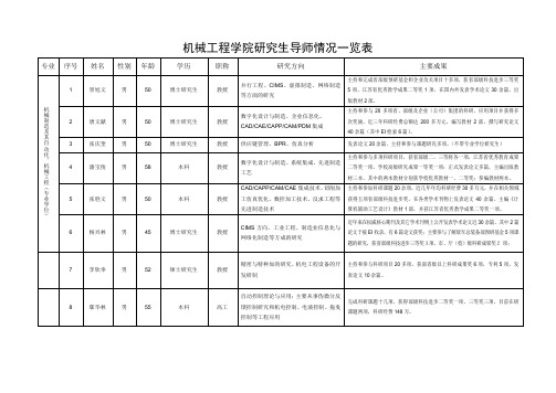 机械学院研究生导师情况一览表(2014.09)