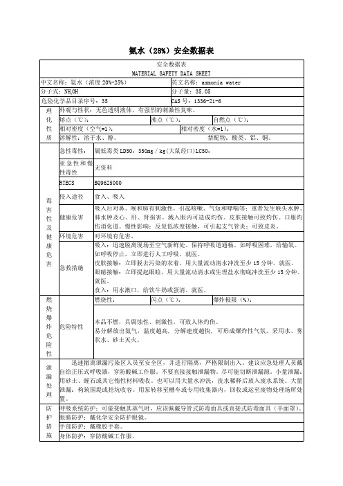 氨水(28%)安全数据表