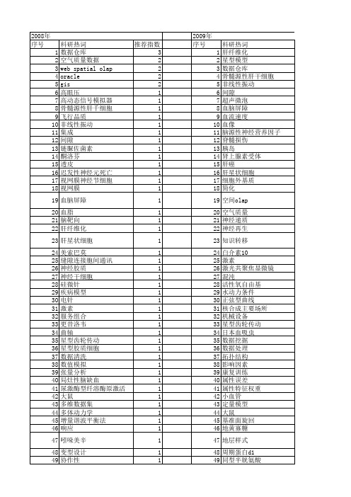 【国家自然科学基金】_星型模型_基金支持热词逐年推荐_【万方软件创新助手】_20140801