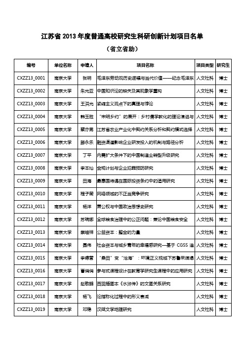 江苏2013普通高校研究生科研创新计划-南京大学研究生院