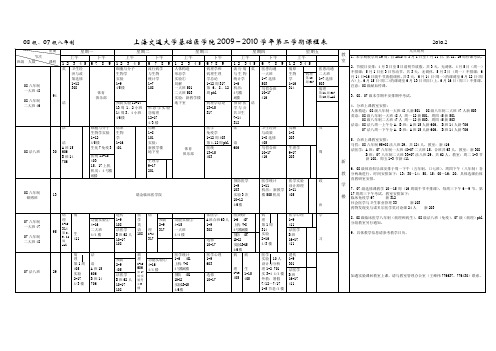 08级、07级八年制 上海交通大学基础医学院2009-2010学年第二