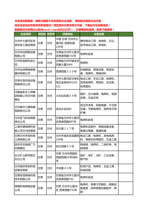 新版甘肃省兰州电焊机工商企业公司商家名录名单联系方式大全36家