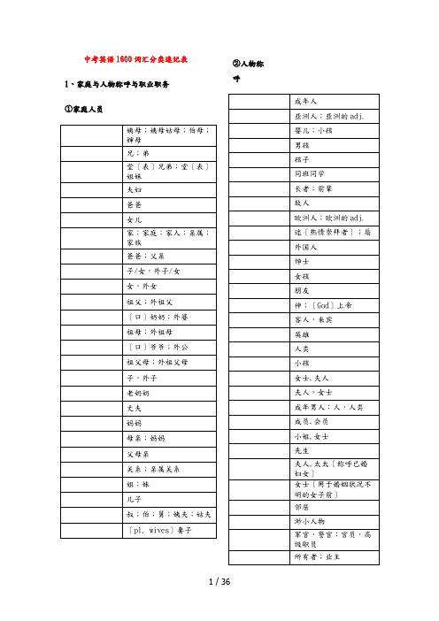 中考英语1600词汇分类速记表_默写版