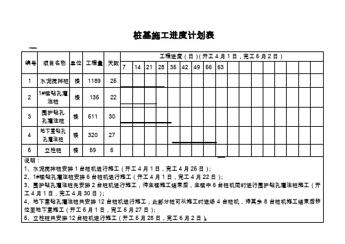 桩基施工进度计划表