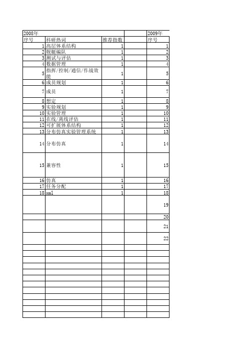 【系统仿真学报】_想定管理_期刊发文热词逐年推荐_20140727