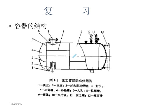 41内压薄壁容器筒体