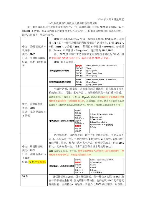 冷轧钢板和热轧钢板以及覆铝锌板应用