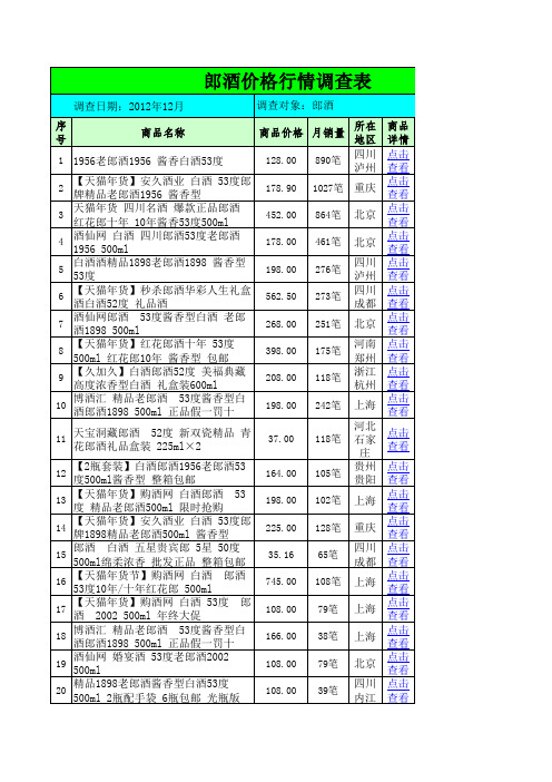 2013郎酒价格表