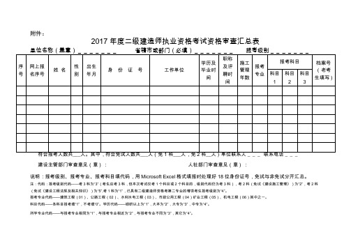 hnasheng2017年度二级建造师执业资格考试资格审查汇总表