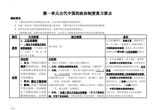 人教版高中历史必修1第一单元古代中国的政治制度复习要点