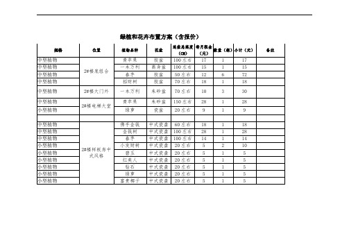 绿植和花卉布置方案(含报价)