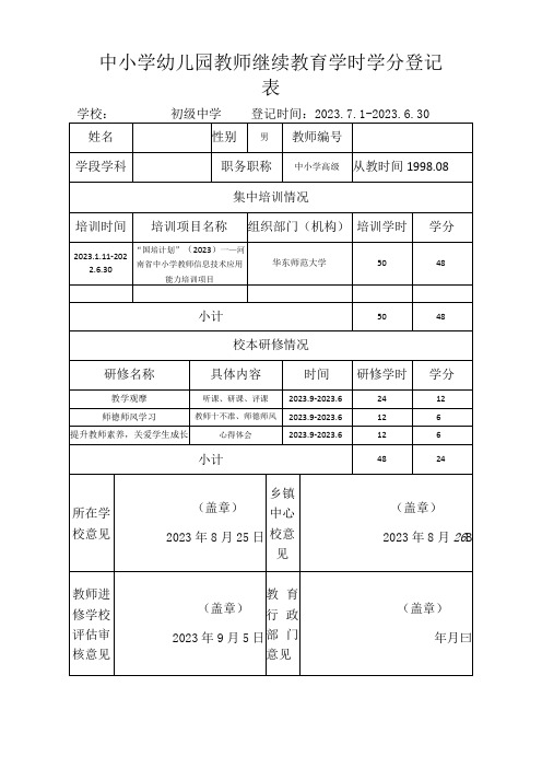 继续教育学时学分审核登记表