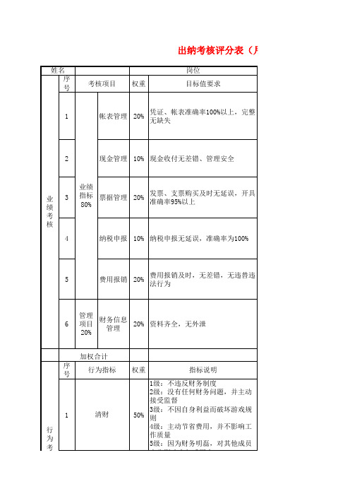 各岗位KPI绩效考核评分标准