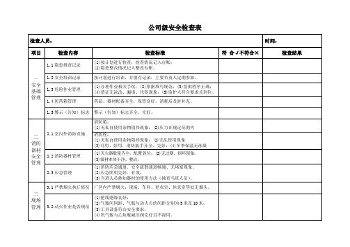 公司级检查表 (每季度一次,经开区企业每月一次,主要负责人参加)