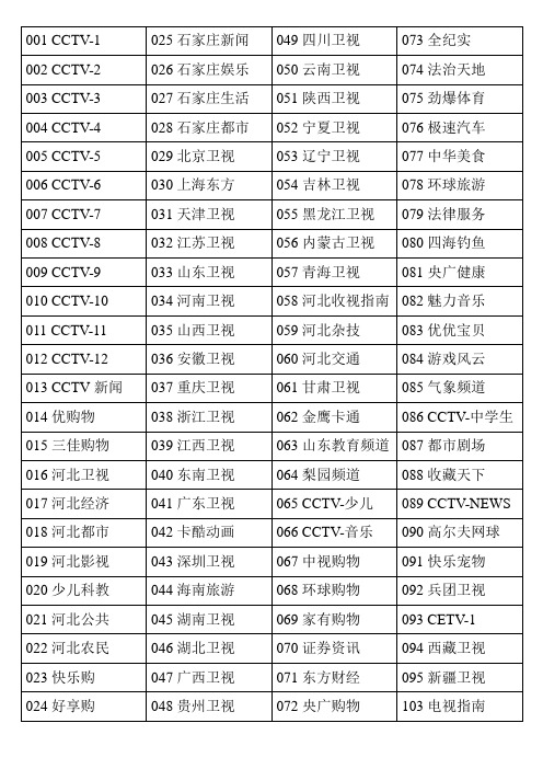 2013年10石家庄有线电视节目表