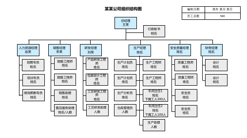 组织结构图范例1