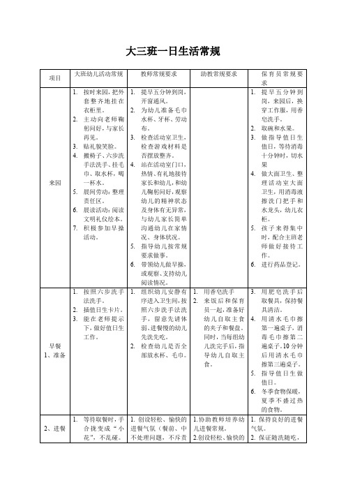 幼儿园大班一日生活常规