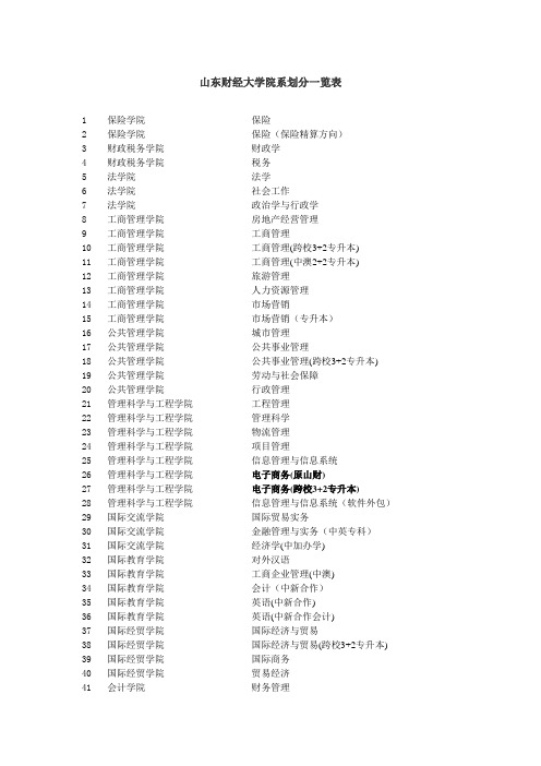 山东财经大学院系划分一览表