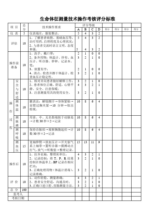 生命体征测量技术操作考核评分标准