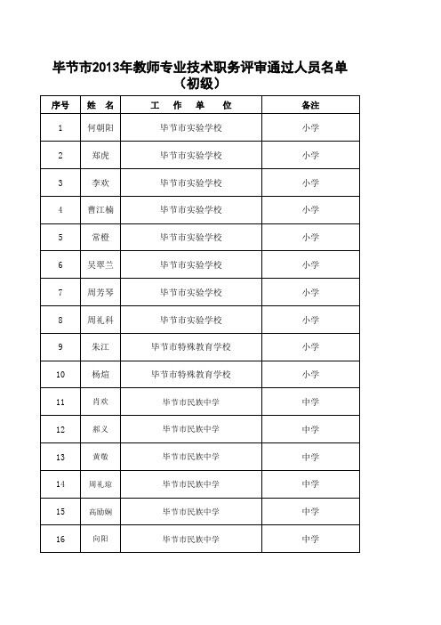 2013年毕节市中学副高通过名单公示