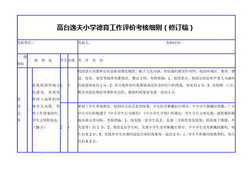 中小学德育工作评价考评细则