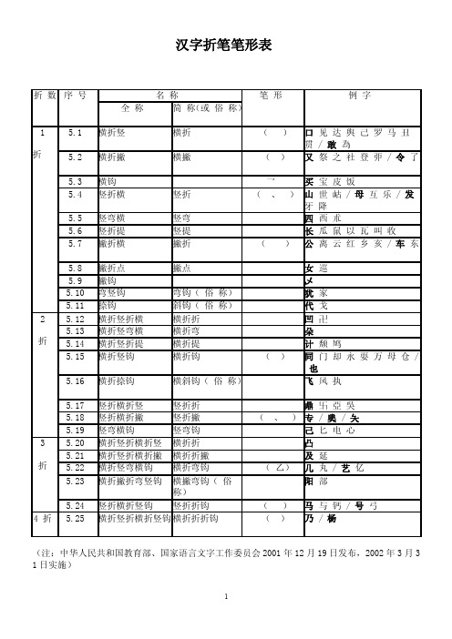 汉字折笔笔形表