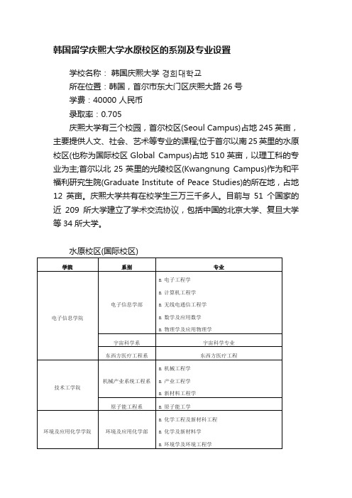 韩国留学庆熙大学水原校区的系别及专业设置