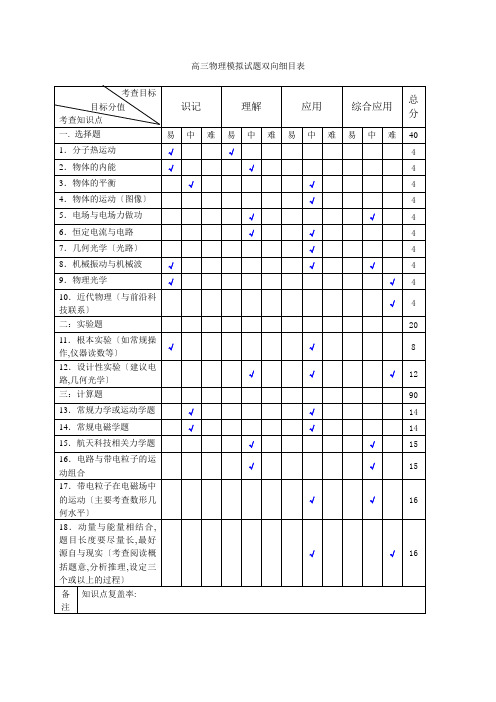 高三物理模拟试题双向细目表