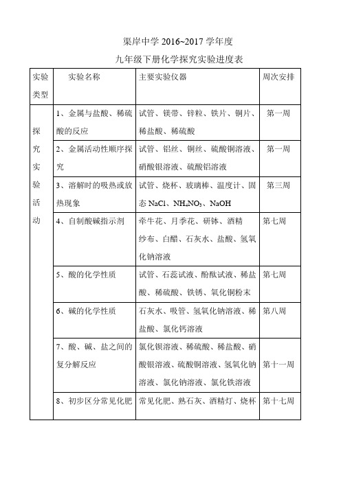 化学探究实验、学生实验进度表(下)