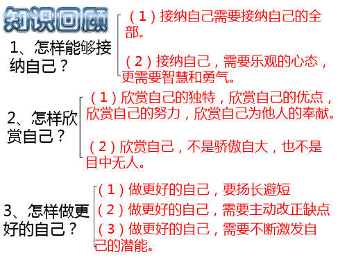 人教版道德与法治七年级上册 41 和朋友在一起 精品课件(41张)