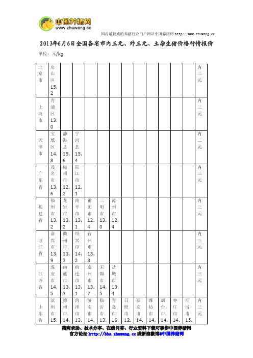 今日全国各省市内三元、外三元、土杂猪生猪价格行情报价2013年6月6日-养猪论坛