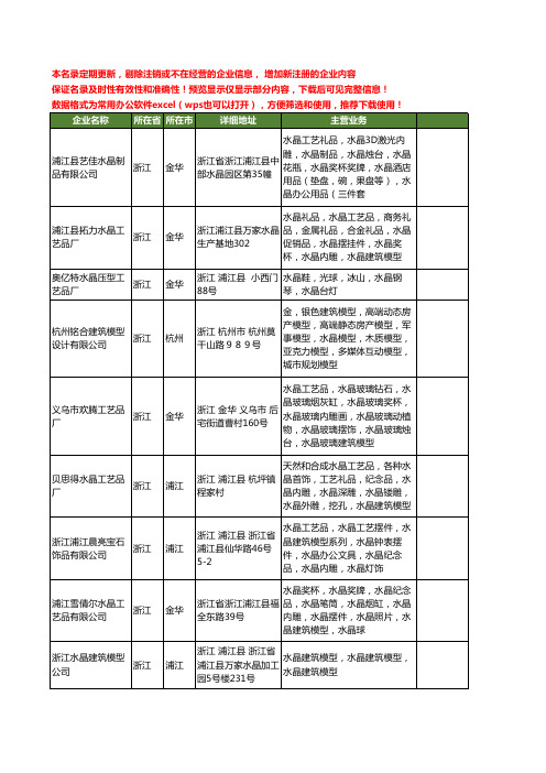 新版浙江省水晶建筑模型工商企业公司商家名录名单联系方式大全20家