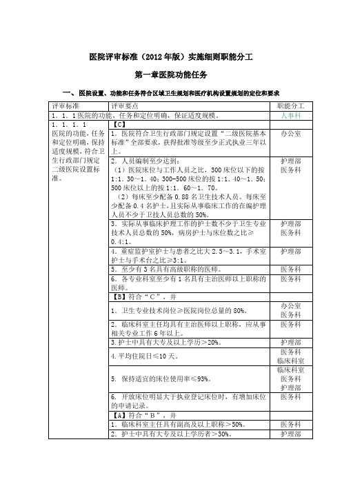 二级医院评审细则及职能分工