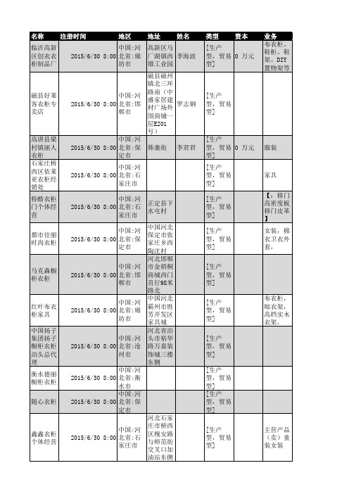 2018年河北省衣柜行业企业名录546家