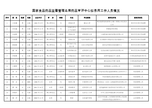 国家食品药品监督管理总局药品审评中心拟录用工作人员情况001.doc