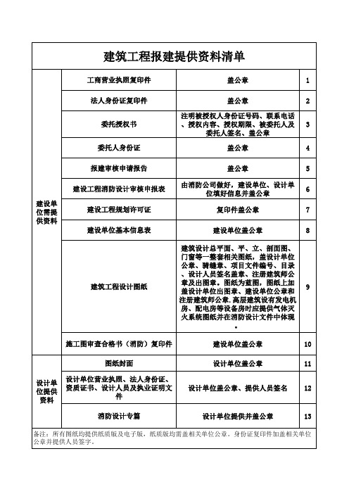 新建消防项目报建建设方提供资料清单