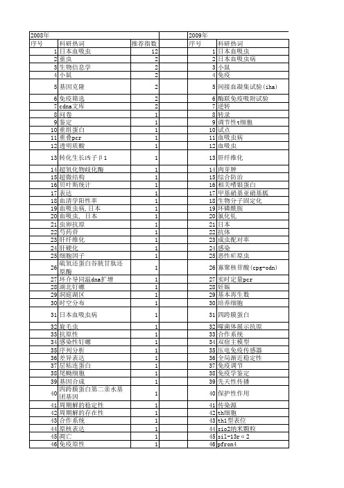 【国家自然科学基金】_血吸虫病,日本_期刊发文热词逐年推荐_20140801