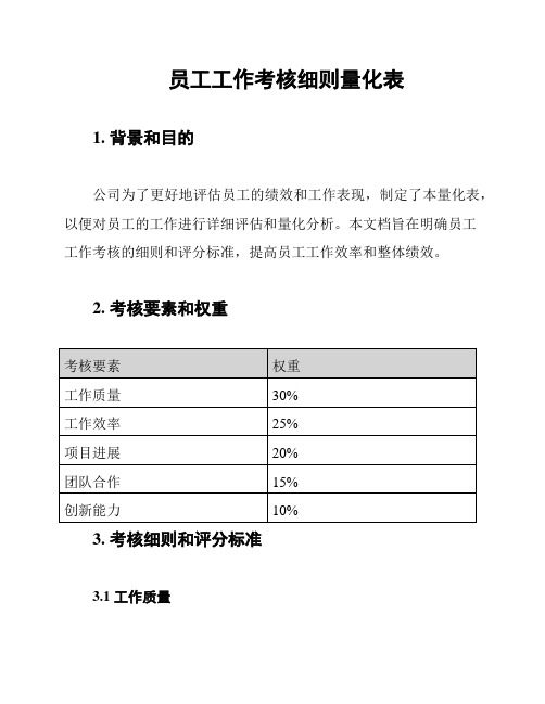 员工工作考核细则量化表