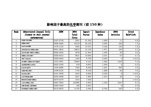 化学期刊影响因子